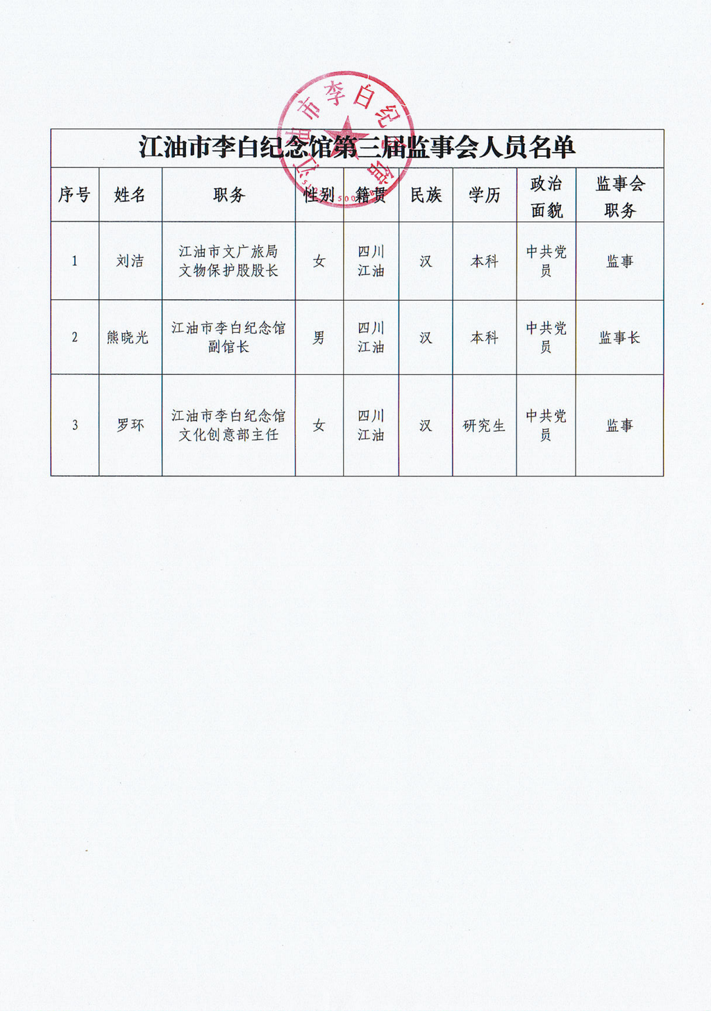 监事会人员名录