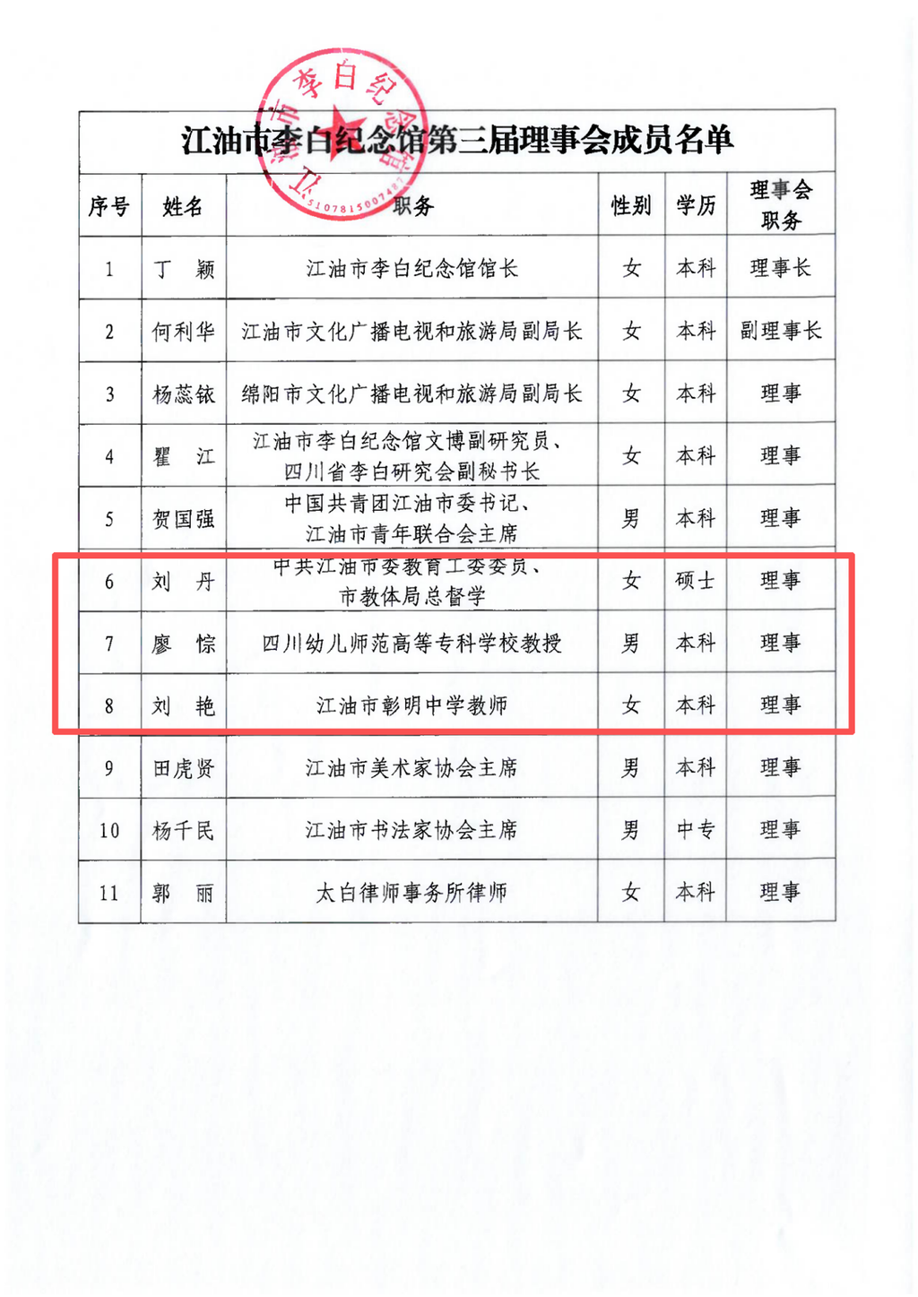 理事会人员名录