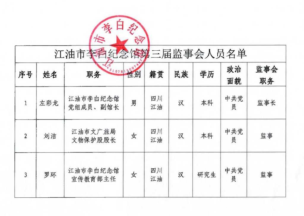 监事会人员名录